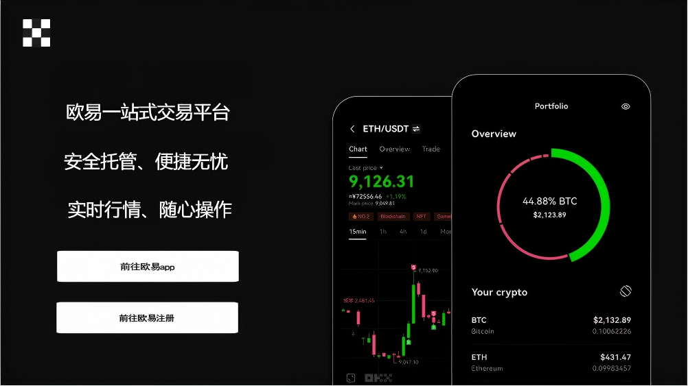 o易交易所app页面展示
